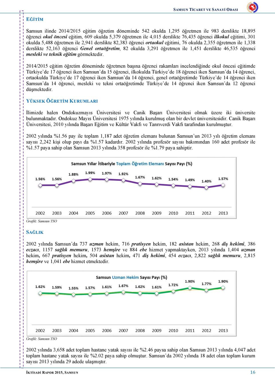 ile 1,451 derslikte 46,535 öğrenci mesleki ve teknik eğitim görmektedir.