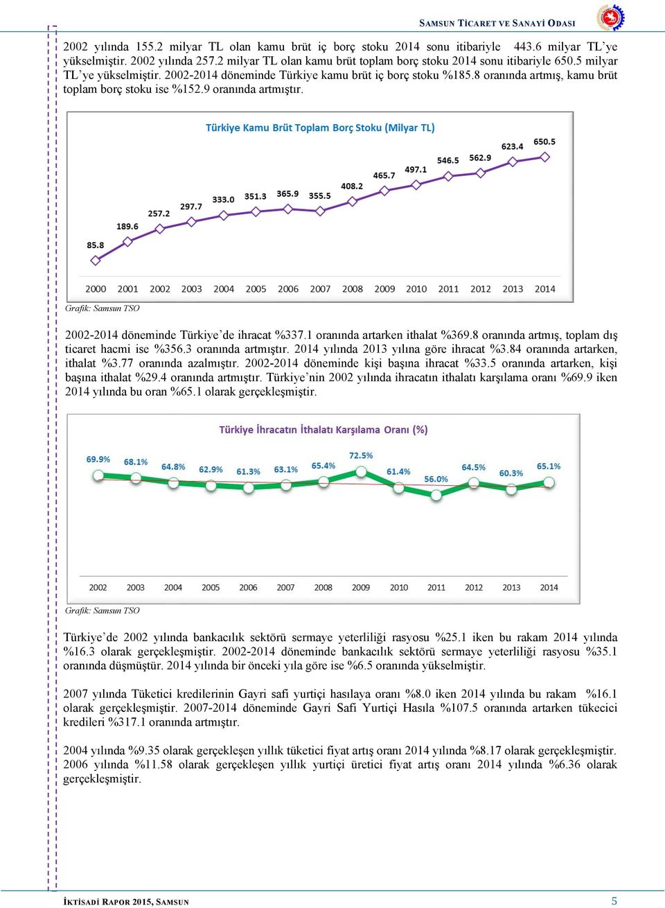 2002-2014 döneminde Türkiye de ihracat %337.1 oranında artarken ithalat %369.8 oranında artmış, toplam dış ticaret hacmi ise %356.3 oranında artmıştır. 2014 yılında 2013 yılına göre ihracat %3.