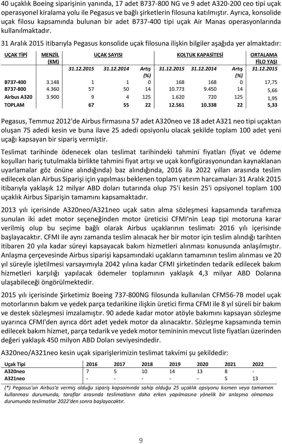 31 Aralık 2015 itibarıyla Pegasus konsolide uçak filosuna ilişkin bilgiler aşağıda yer almaktadır: UÇAK TİPİ MENZİL (KM) UÇAK SAYISI KOLTUK KAPASİTESİ ORTALAMA FİLO YAŞI 31.12.2015 31.12.2014 Artış 31.