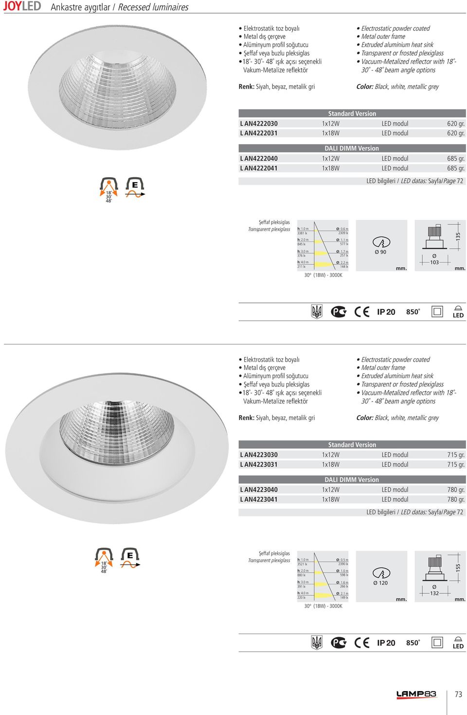 bilgileri / datas: Sayfa/Page 72 135 90 103 - - ışık açısı seçenekli Vacuum-Metalized reflector with - - beam angle options L AN4223030 1x12W modul 715 gr.