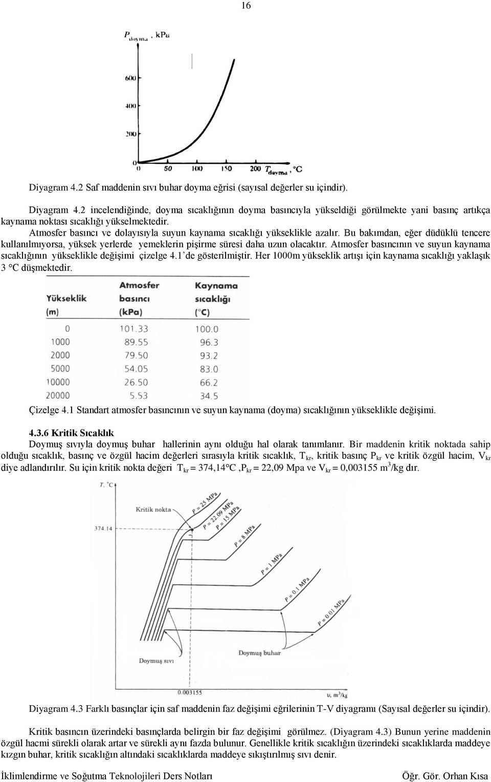 Atmosfer basıncının ve suyun aynama sıcalığının yüselile değişimi çizelge 4. de gösterilmiştir. Her 000m yüseli artışı için aynama sıcalığı yalaşı C düşmetedir. Çizelge 4.