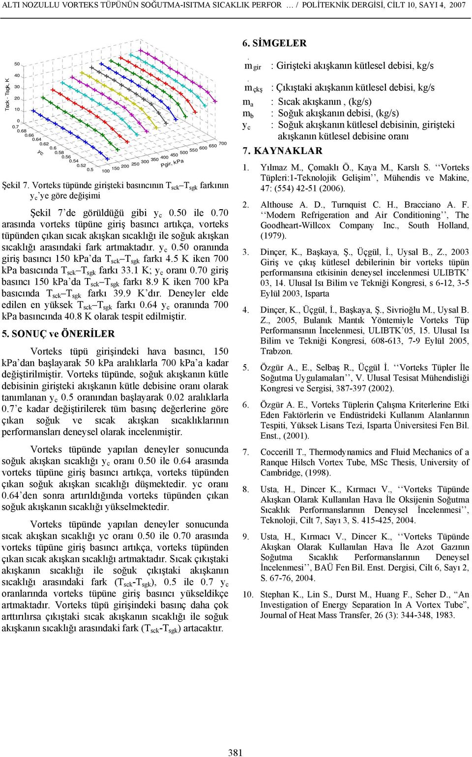 ile soğuk akışkan sıcaklığı arasındaki fark artmaktadır y c 050 oranında giriş basıncı kpa da T sck T sgk farkı 45 K iken kpa basıcında T sck T sgk farkı 331 K; y c oranı 070 giriş basıncı kpa da T