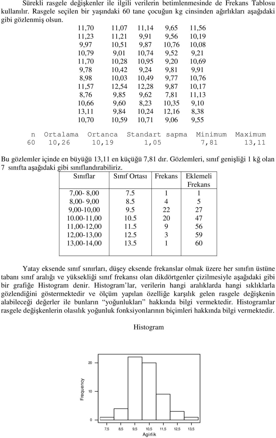 10,71 9,65 9,56 10,76 9,52 9,20 9,81 9,77 9,87 7,81 10,35 12,16 9,06 11,56 10,19 10,08 9,21 10,69 9,91 10,76 10,17 11,13 9,10 8,38 9,55 n Ortalama Ortanca Standart sapma Minimum Maximum 60 10,26