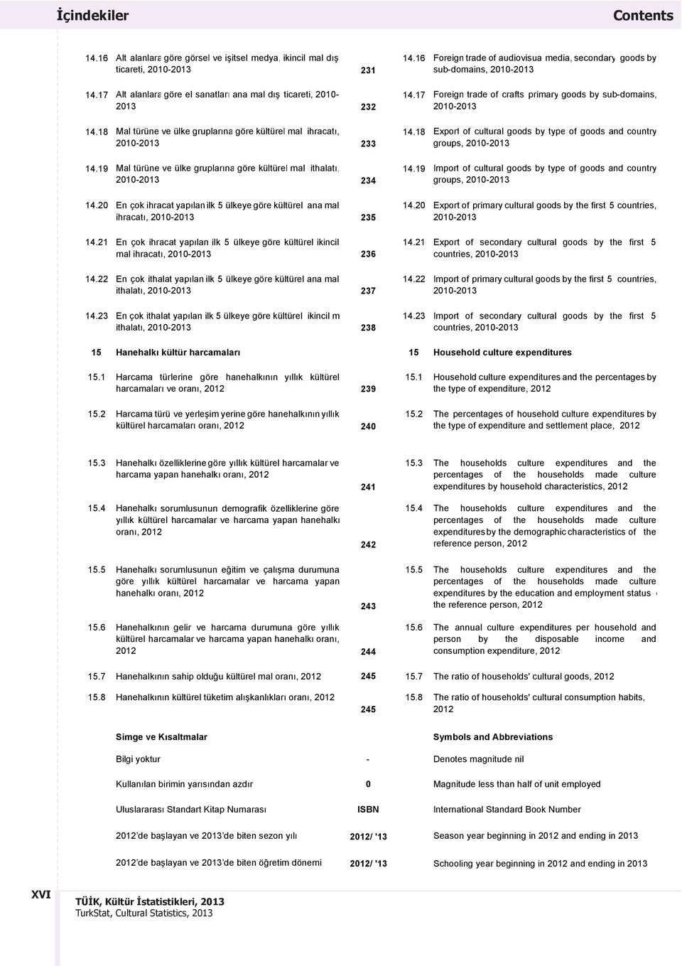 20 En çok ihracat yap lan ilk 5 ülkeye göre kültürel ana mal ihracat, 2010-2013 235 14.21 En çok ihracat yap lan ilk 5 ülkeye göre kültürel ikincil mal ihracat, 2010-2013 236 14.