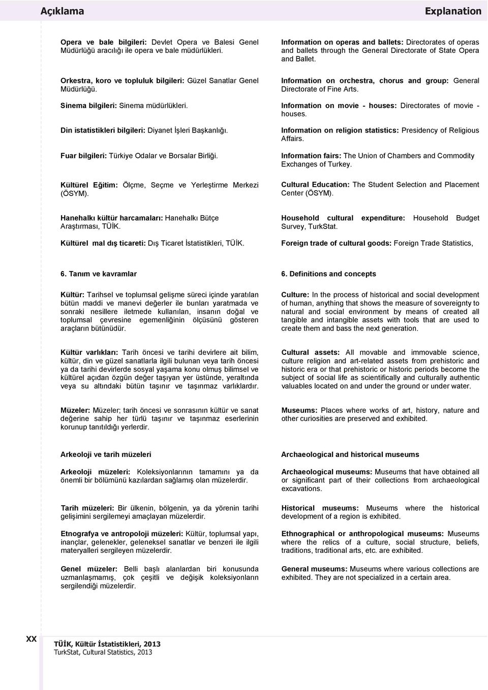 Information on orchestra, chorus and group: General Directorate of Fine Arts. Sinema bilgileri: Sinema müdürlükleri. Information on movie - houses: Directorates of movie - houses.