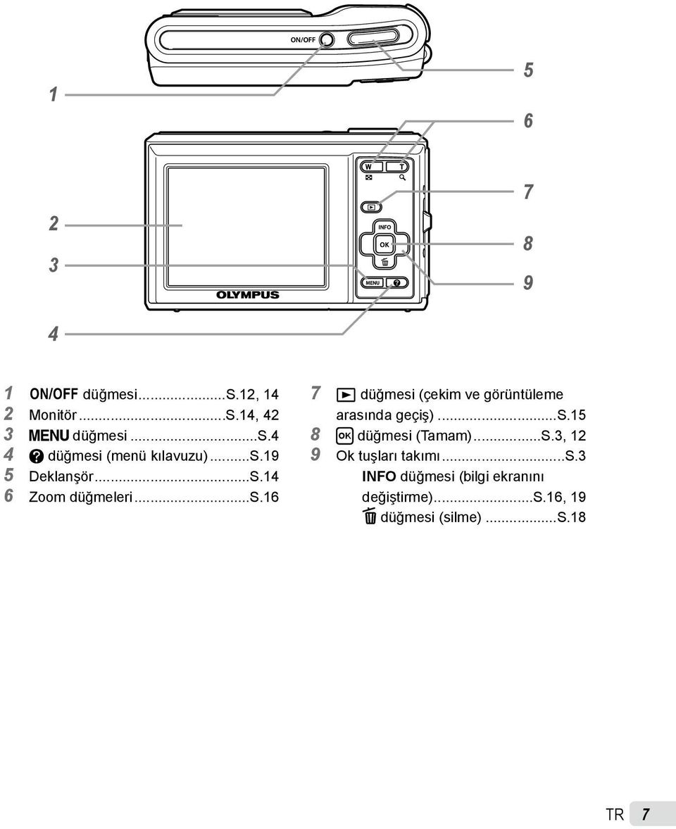 ..s.15 8 H düğmesi (Tamam)...S.3, 12 9 Ok tuşları takımı...s.3 INFO düğmesi (bilgi ekranını değiştirme).