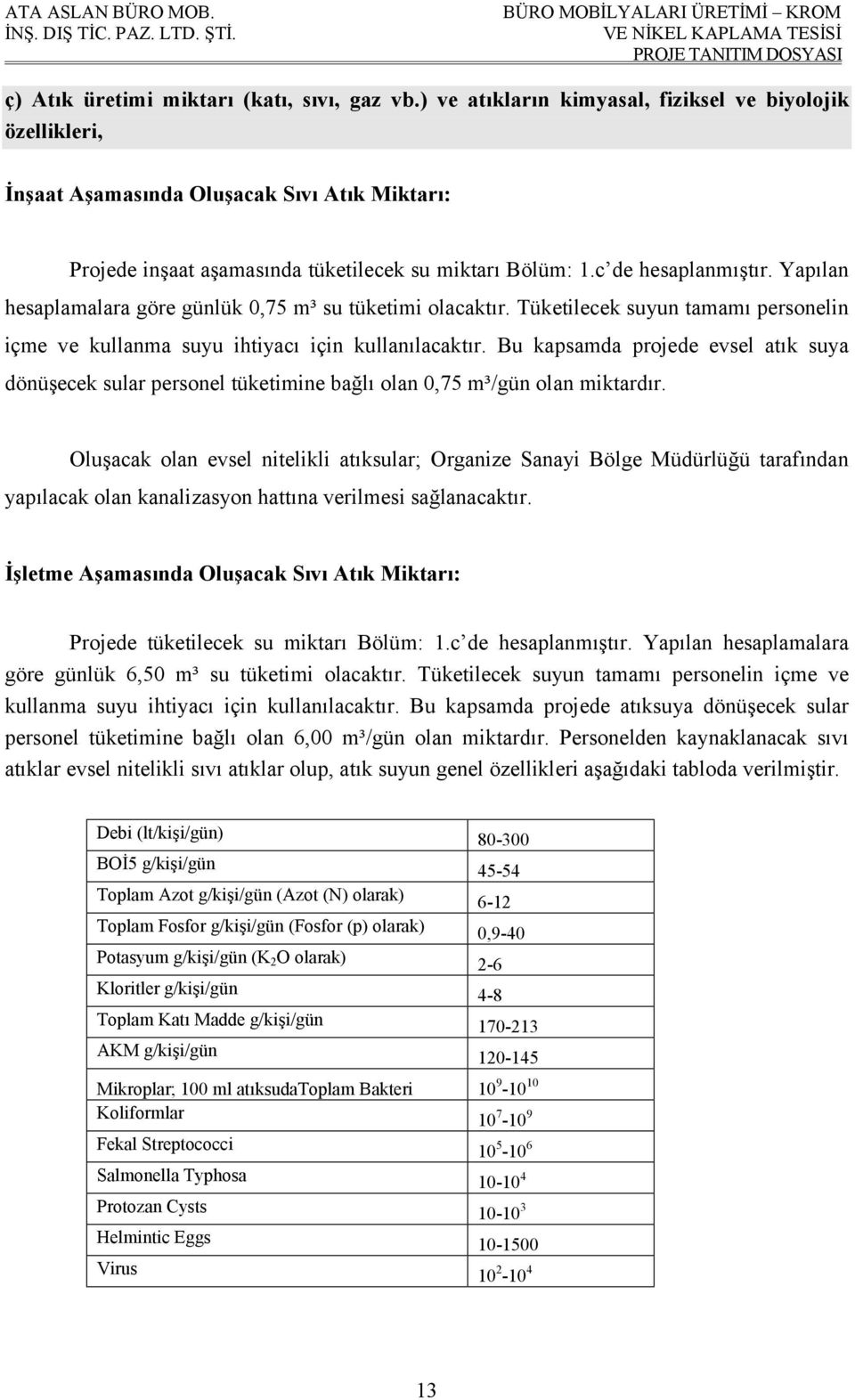 Yapılan hesaplamalara göre günlük 0,75 m³ su tüketimi olacaktır. Tüketilecek suyun tamamı personelin içme ve kullanma suyu ihtiyacı için kullanılacaktır.