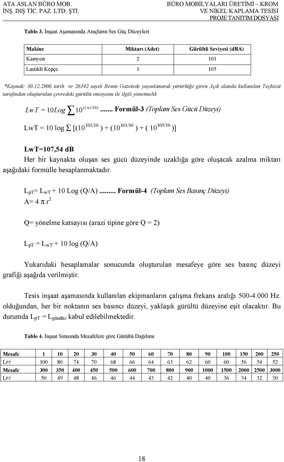 .. Formül-3 (Toplam Ses Gücü Düzeyi) LwT = 10 log [(10 101/10 ) + (10 101/10 ) + ( 10 105/10 )] LwT=107,54 db Her bir kaynakta oluşan ses gücü düzeyinde uzaklığa göre oluşacak azalma miktarı