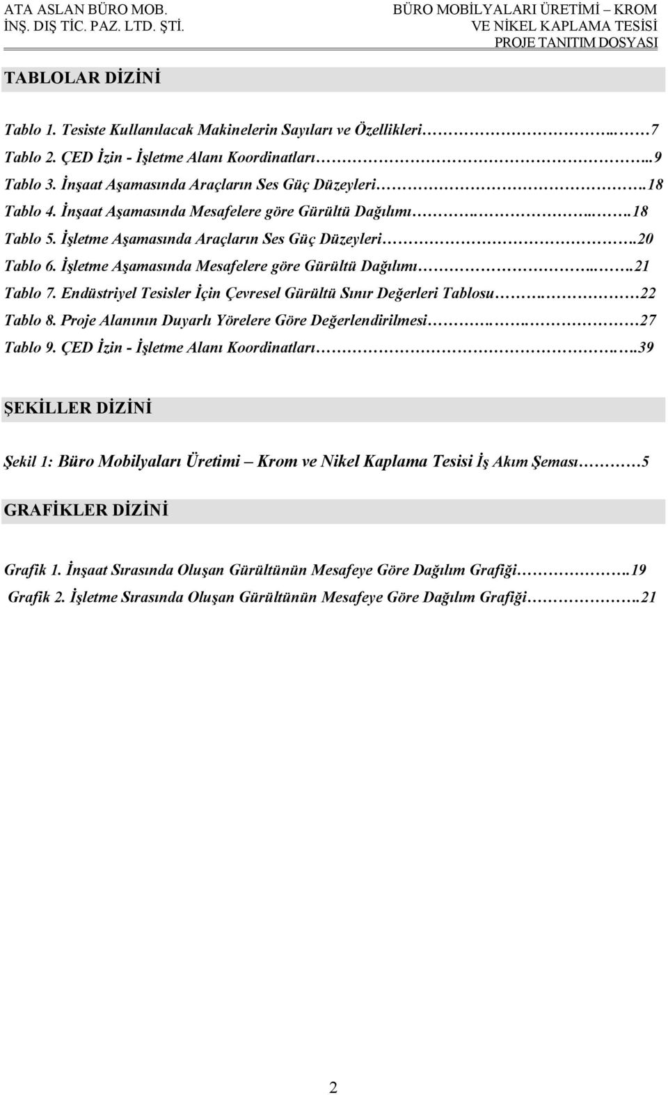 Endüstriyel Tesisler İçin Çevresel Gürültü Sınır Değerleri Tablosu. 22 Tablo 8. Proje Alanının Duyarlı Yörelere Göre Değerlendirilmesi.. 27 Tablo 9. ÇED İzin - İşletme Alanı Koordinatları.