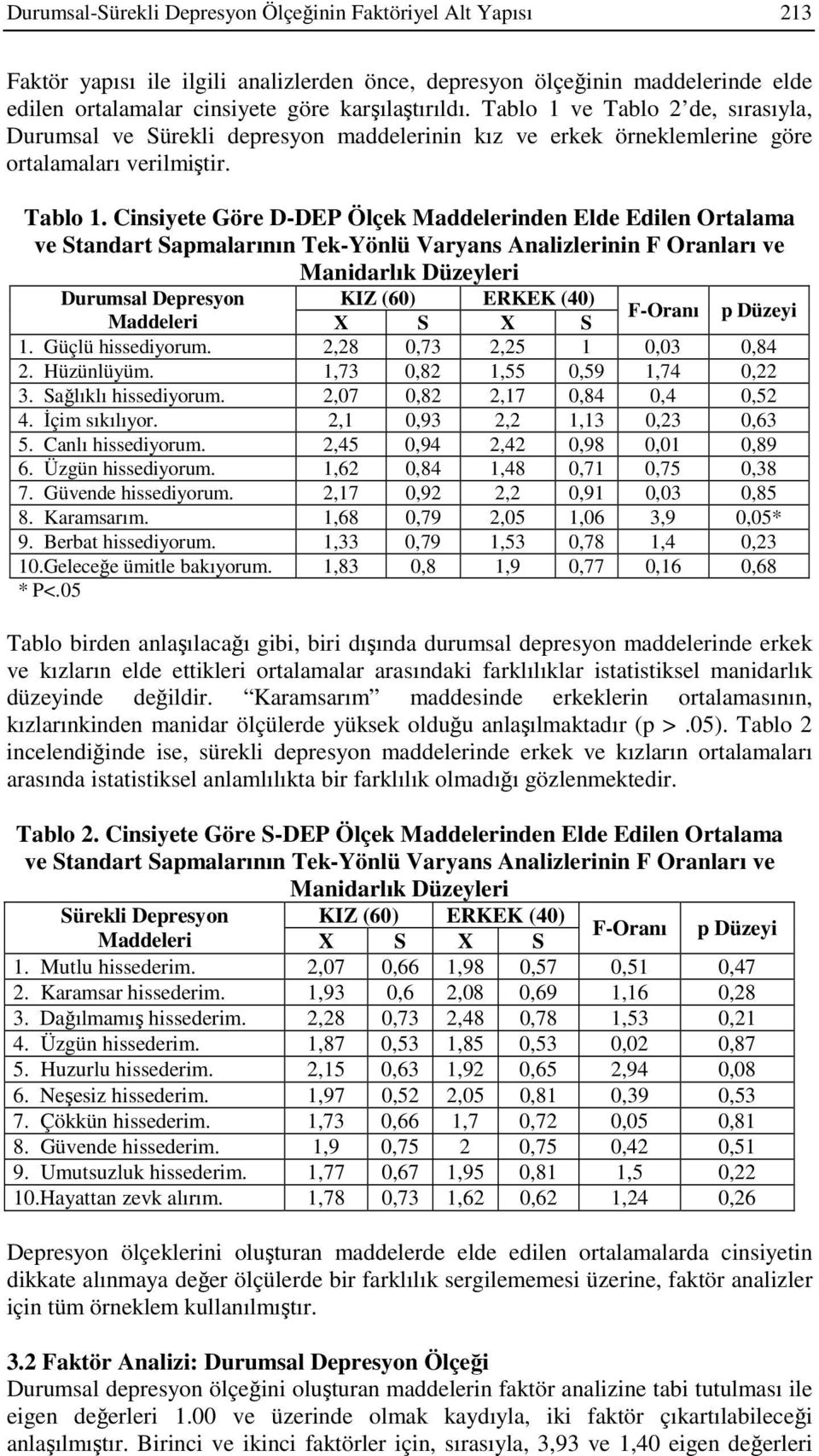 Cinsiyete Göre D-DEP Ölçek Maddelerinden Elde Edilen Ortalama ve Standart Sapmalarının Tek-Yönlü Varyans Analizlerinin F Oranları ve Manidarlık Düzeyleri Durumsal Depresyon KIZ (60) ERKEK (40)