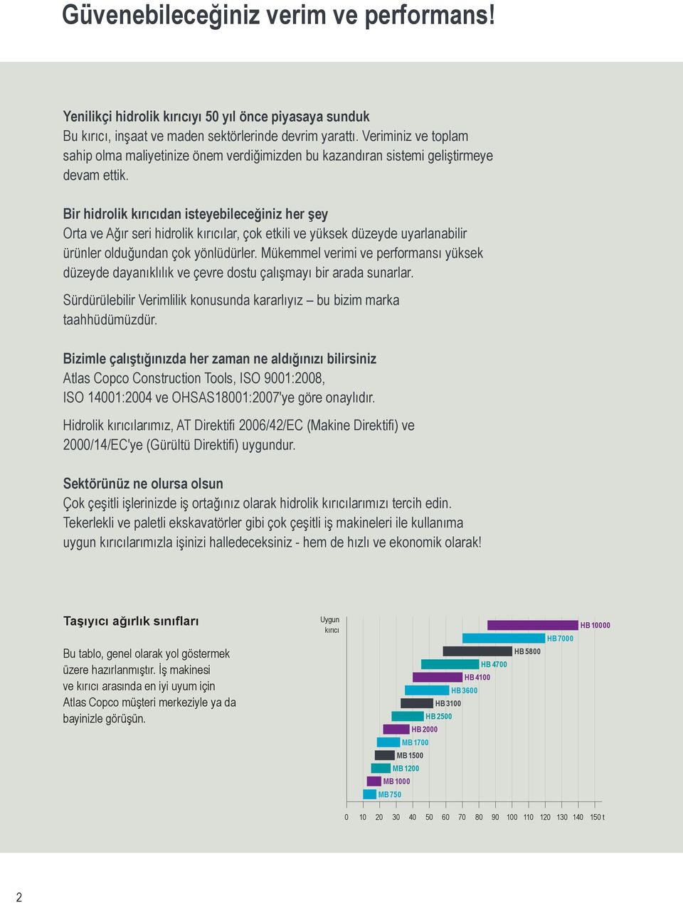 Bir hidrolik kırıcıdan isteyebileceğiniz her şey Orta ve Ağır seri hidrolik kırıcılar, çok etkili ve yüksek düzeyde uyarlanabilir ürünler olduğundan çok yönlüdürler.