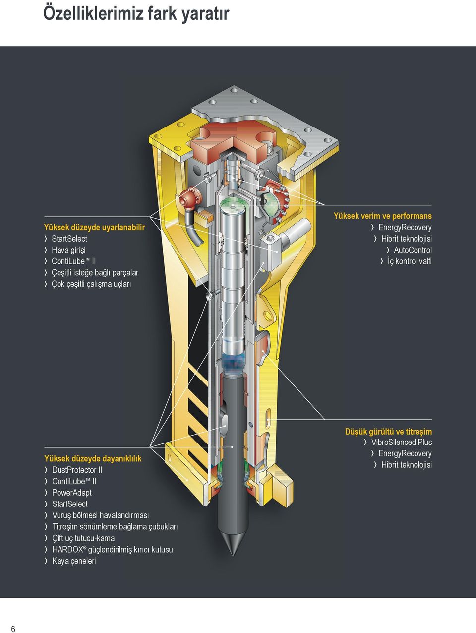 dayanıklılık DustProtector II ContiLube II PowerAdapt StartSelect Vuruş bölmesi havalandırması Titreşim sönümleme bağlama çubukları