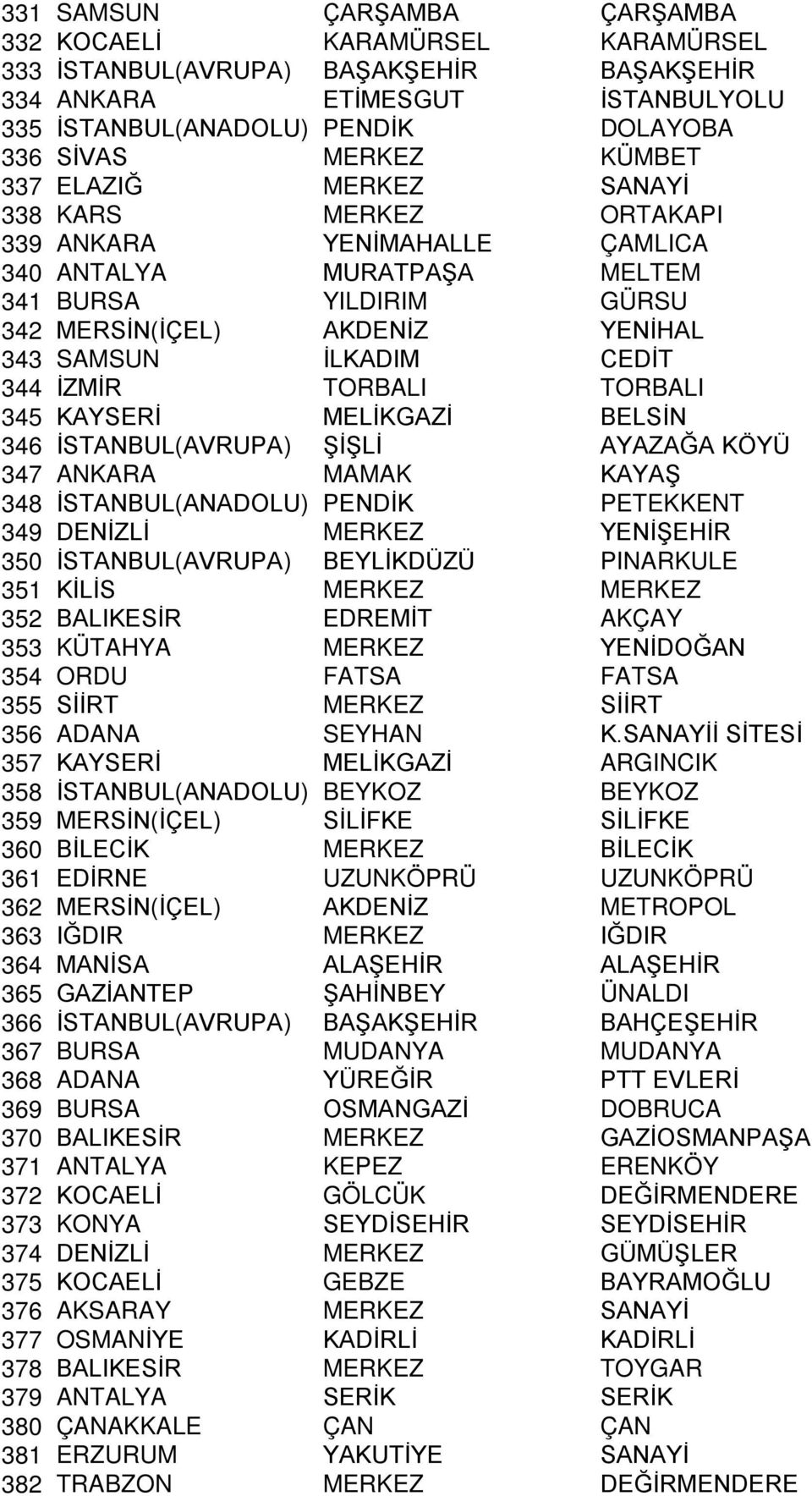 344 İZMİR TORBALI TORBALI 345 KAYSERİ MELİKGAZİ BELSİN 346 İSTANBUL(AVRUPA) ŞİŞLİ AYAZAĞA KÖYÜ 347 ANKARA MAMAK KAYAŞ 348 İSTANBUL(ANADOLU) PENDİK PETEKKENT 349 DENİZLİ MERKEZ YENİŞEHİR 350