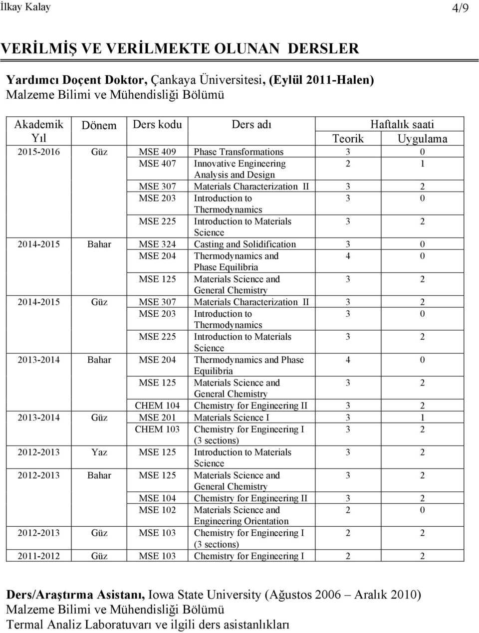 Thermodynamics MSE 225 Introduction to Materials Science 2014-2015 Bahar MSE 324 Casting and Solidification 3 0 MSE 204 Thermodynamics and 4 0 Phase Equilibria MSE 125 Materials Science and General