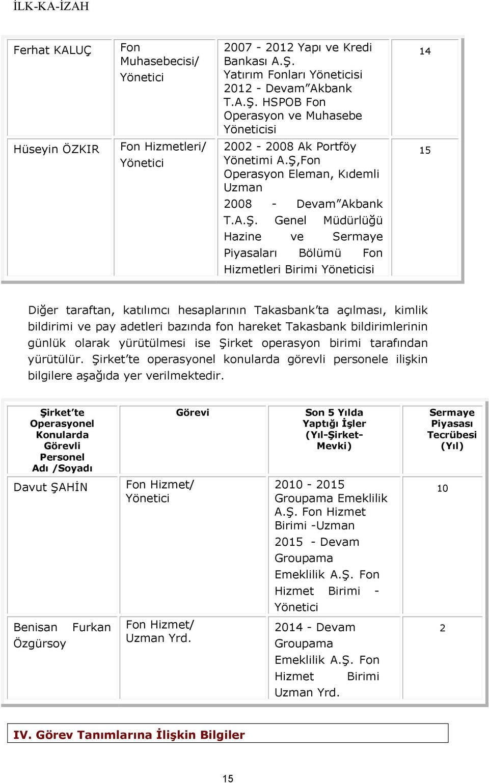 Takasbank ta açılması, kimlik bildirimi ve pay adetleri bazında fon hareket Takasbank bildirimlerinin günlük olarak yürütülmesi ise Şirket operasyon birimi tarafından yürütülür.