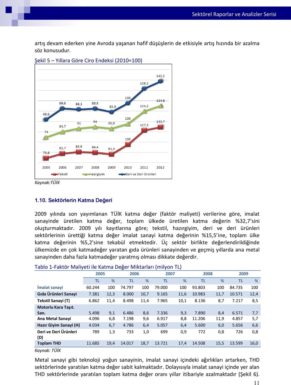 değerin %32,7 sini oluşturmaktadır.