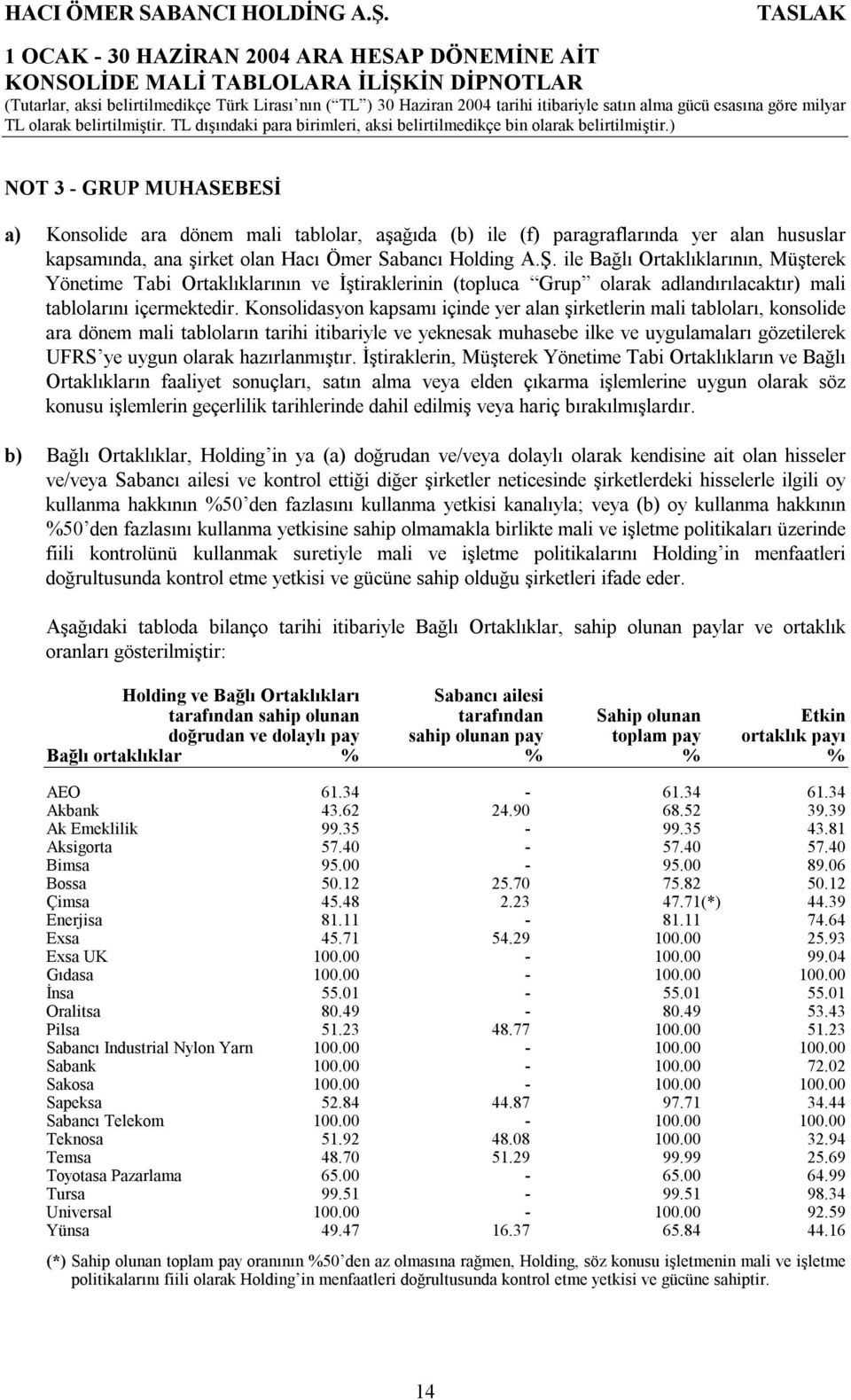 ) NOT 3 - GRUP MUHASEBESİ a) Konsolide ara dönem mali tablolar, aşağıda (b) ile (f) paragraflarında yer alan hususlar kapsamında, ana şirket olan Hacı Ömer Sabancı Holding A.Ş.