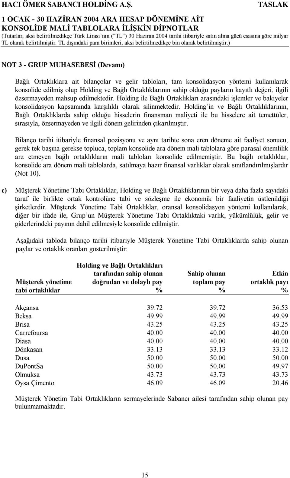 ) NOT 3 - GRUP MUHASEBESİ (Devamı) Bağlı Ortaklıklara ait bilançolar ve gelir tabloları, tam konsolidasyon yöntemi kullanılarak konsolide edilmiş olup Holding ve Bağlı Ortaklıklarının sahip olduğu