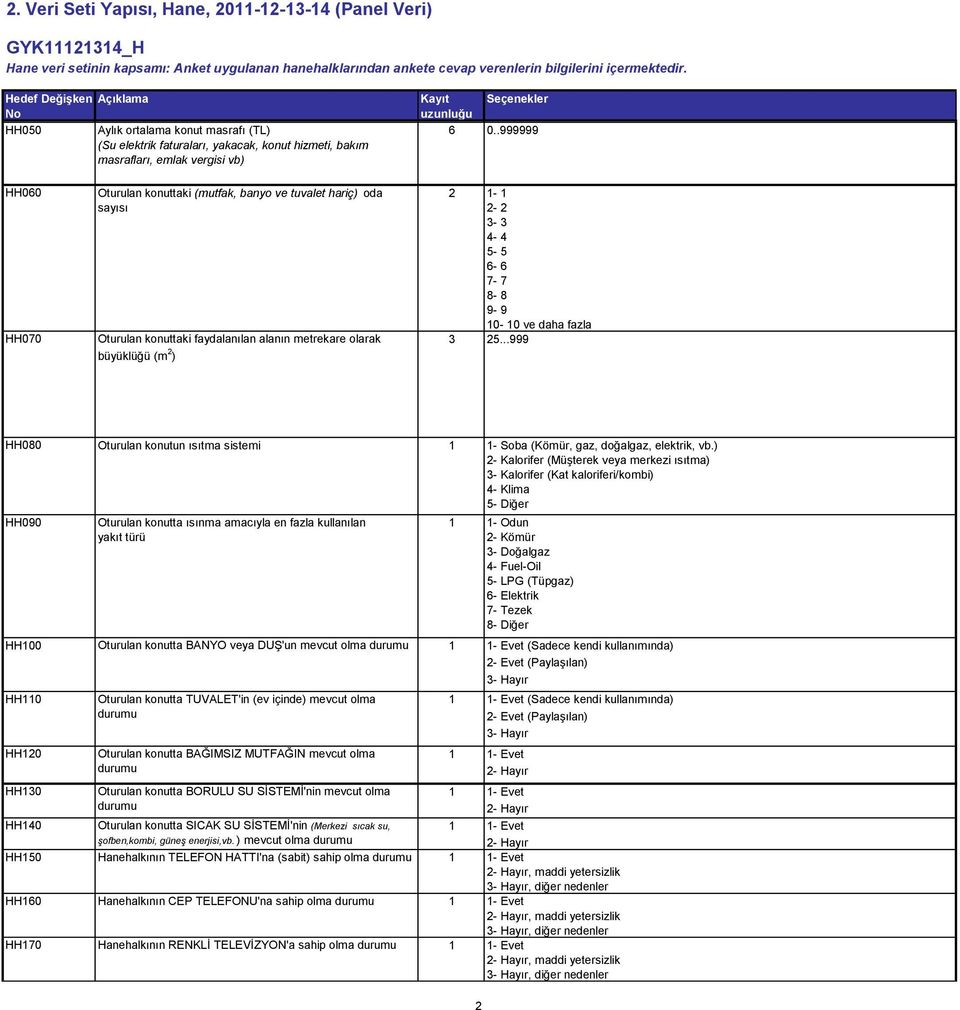 ve daha fazla 3 25...999 HH080 HH090 Oturulan konutta ısınma amacıyla en fazla kullanılan yakıt türü 1 1- Soba (Kömür, gaz, doğalgaz, elektrik, vb.
