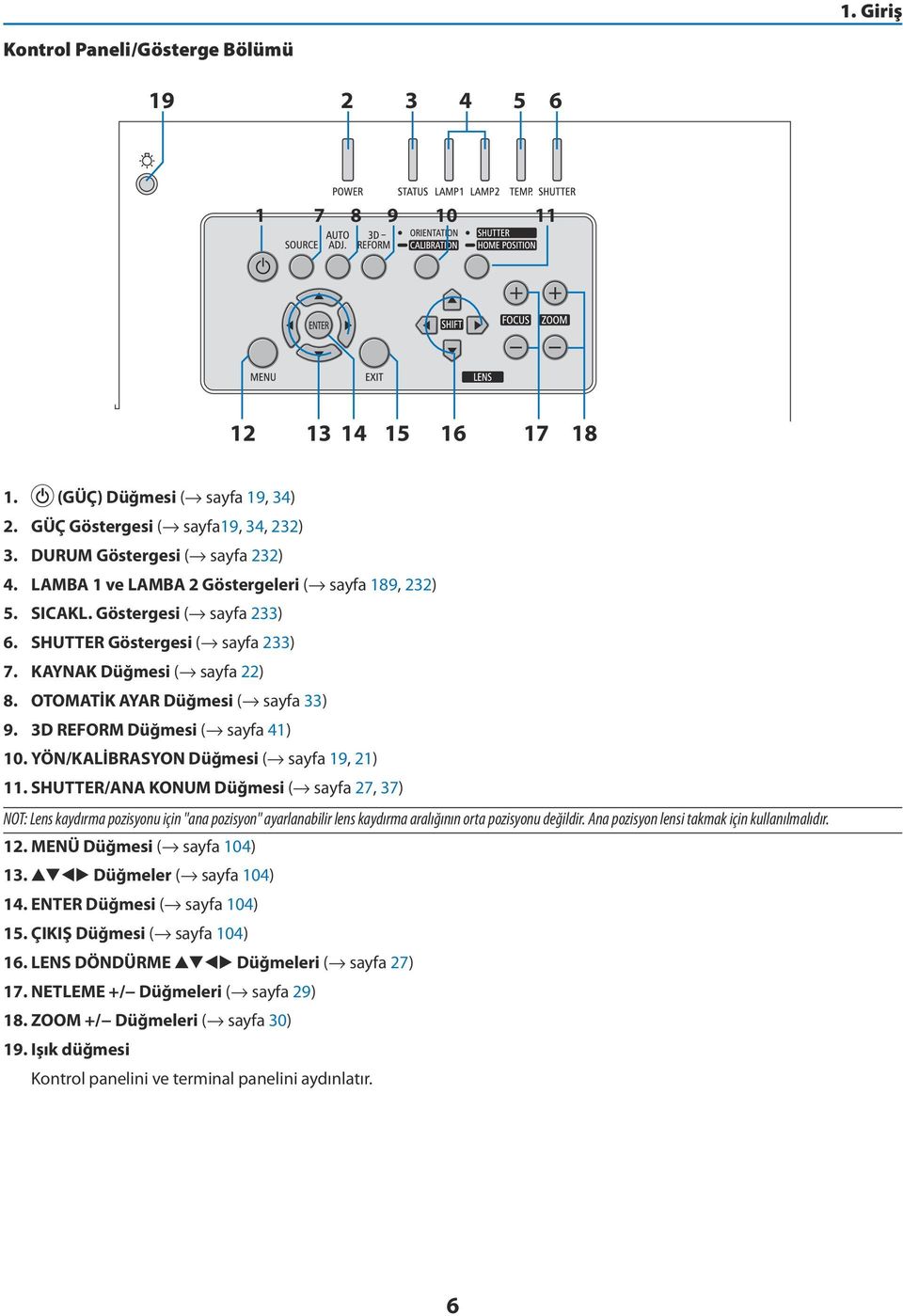 3D REFORM Düğmesi ( sayfa 41) 10. YÖN/KALİBRASYON Düğmesi ( sayfa 19, 21) 11.