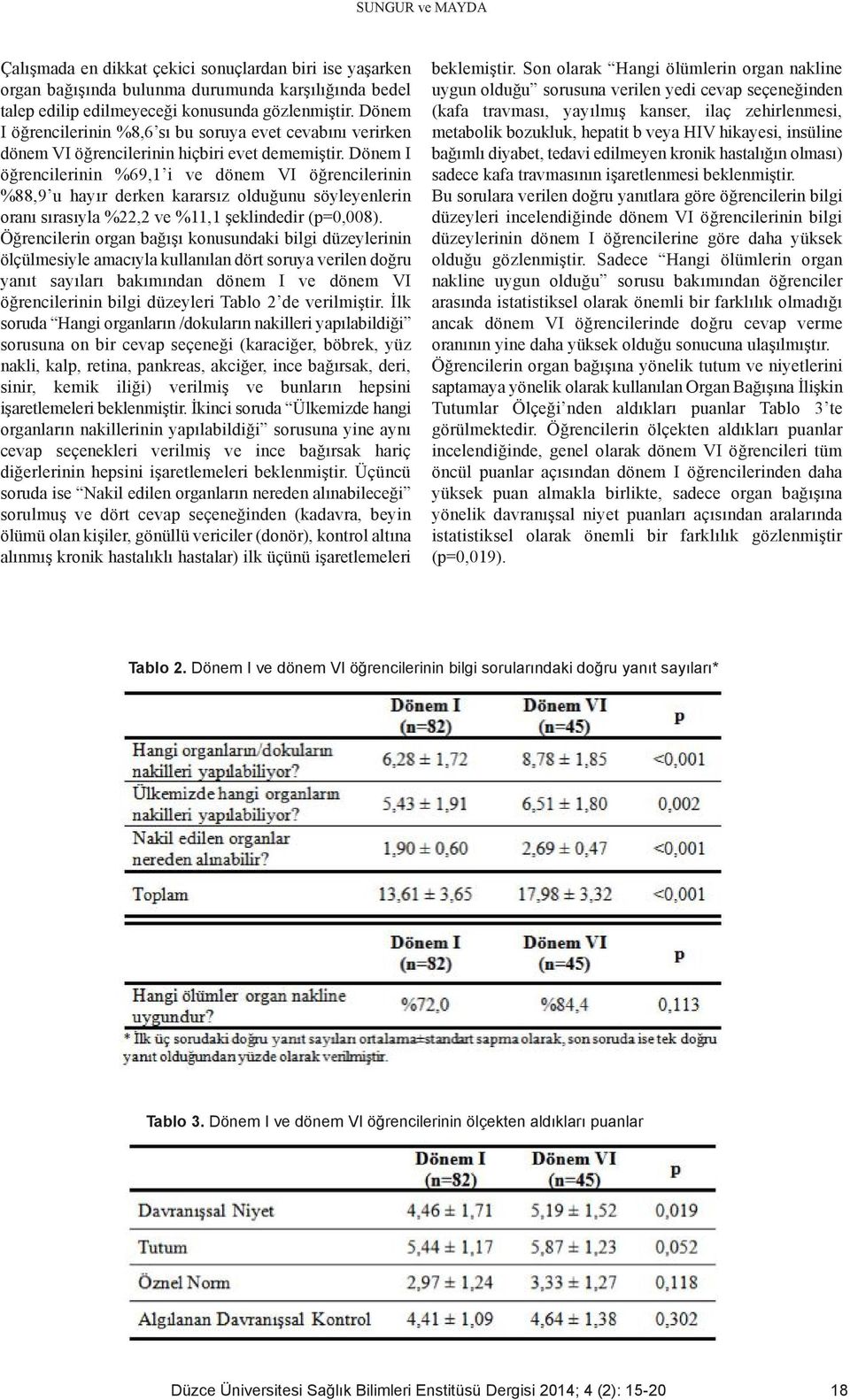 Dönem I öğrencilerinin %69,1 i ve dönem VI öğrencilerinin %88,9 u hayır derken kararsız olduğunu söyleyenlerin oranı sırasıyla %22,2 ve %11,1 şeklindedir (p=0,008).