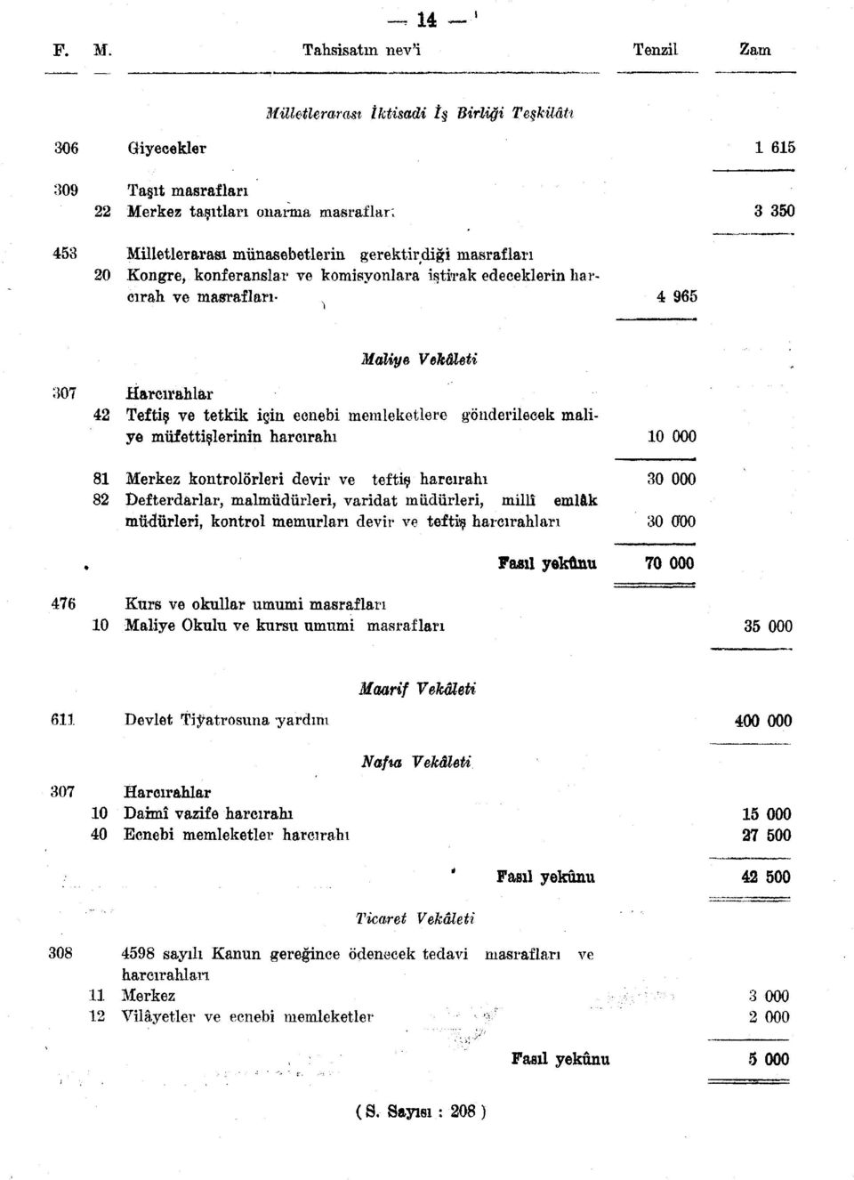 gerektirdiği masrafları 20 Kongre, konferanslar ve komisyonlara iştirak edeceklerin harcırah ve masrafları- 4 965 Maliye Vekâleti 307 Harcırahlar 42 Teftiş ve tetkik için ecnebi memleketlere