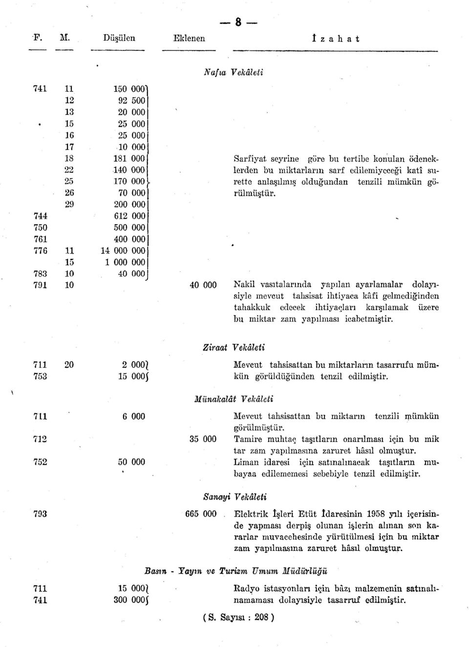 000 j 40 000 Nafıa Vekâleti Sarfiyat seyrine göre bu tertibe konulan ödeneklerden bu miktarların sarf edilemiyeceği katî surette anlaşılmış olduğundan tenzili mümkün görülmüştür.