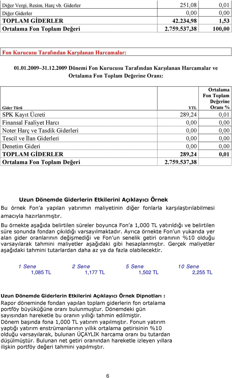 2009 Dönemi Fon Kurucusu Tarafından Karşılanan Harcamalar ve Ortalama Fon Toplam Değerine Oranı: Gider Türü YTL Ortalama Fon Toplam Değerine Oranı % SPK Kayıt Ücreti 289,24 0,01 Finansal Faaliyet