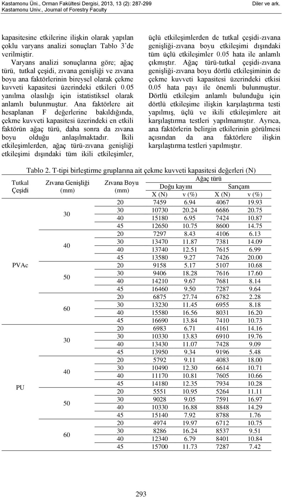 05 yanılma olasılığı için istatistiksel olarak anlamlı bulunmuştur.