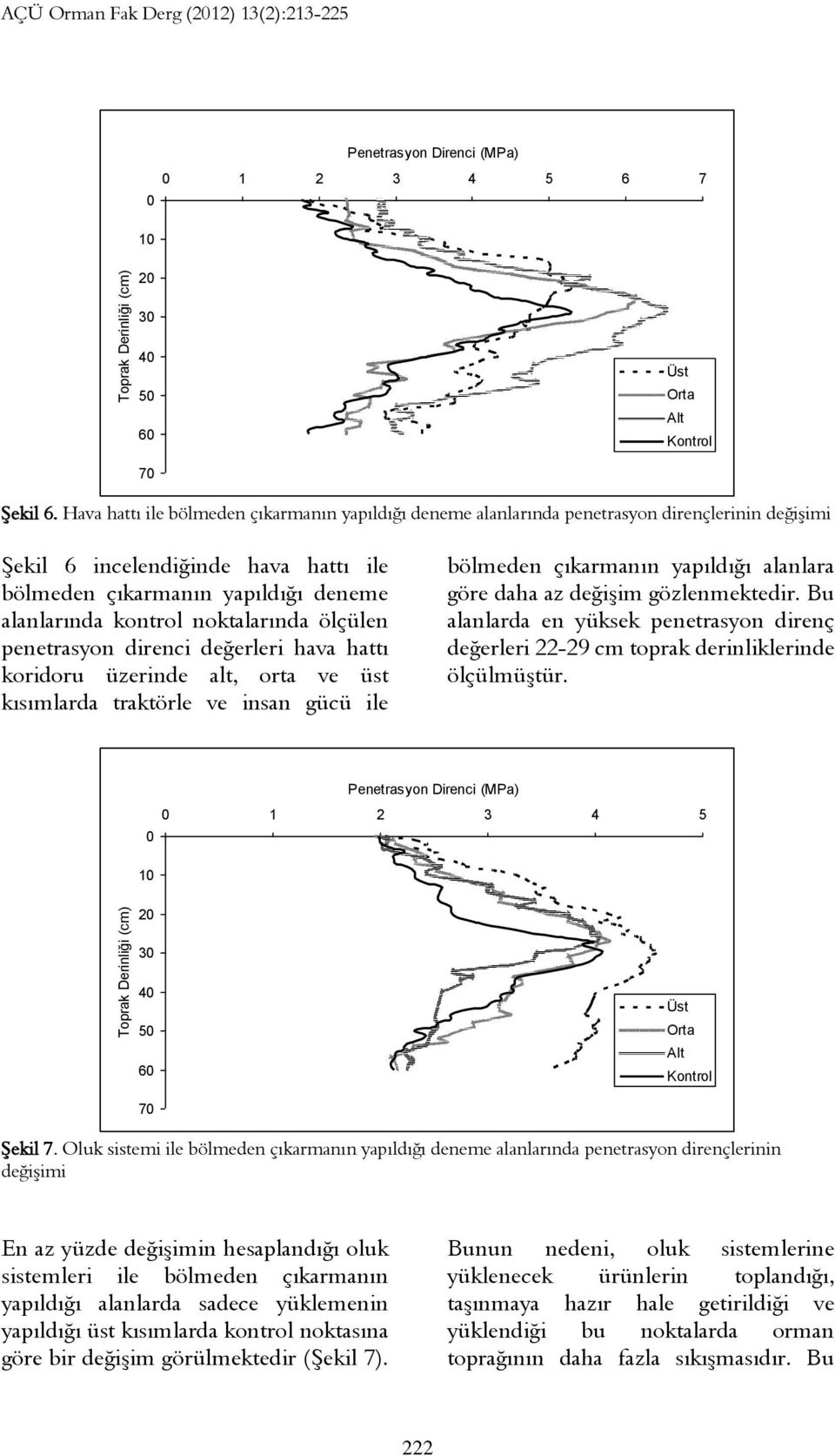 noktalarında ölçülen penetrasyon direnci değerleri hava hattı koridoru üzerinde alt, orta ve üst kısımlarda traktörle ve insan gücü ile bölmeden çıkarmanın yapıldığı alanlara göre daha az değişim