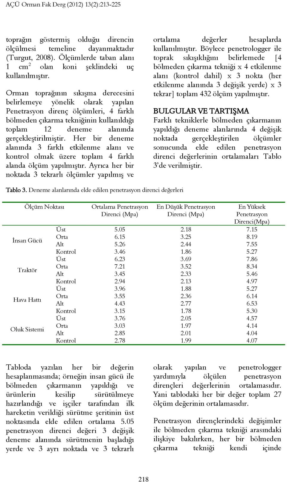 Her bir deneme alanında 3 farklı etkilenme alanı ve kontrol olmak üzere toplam 4 farklı alanda ölçüm yapılmıştır.