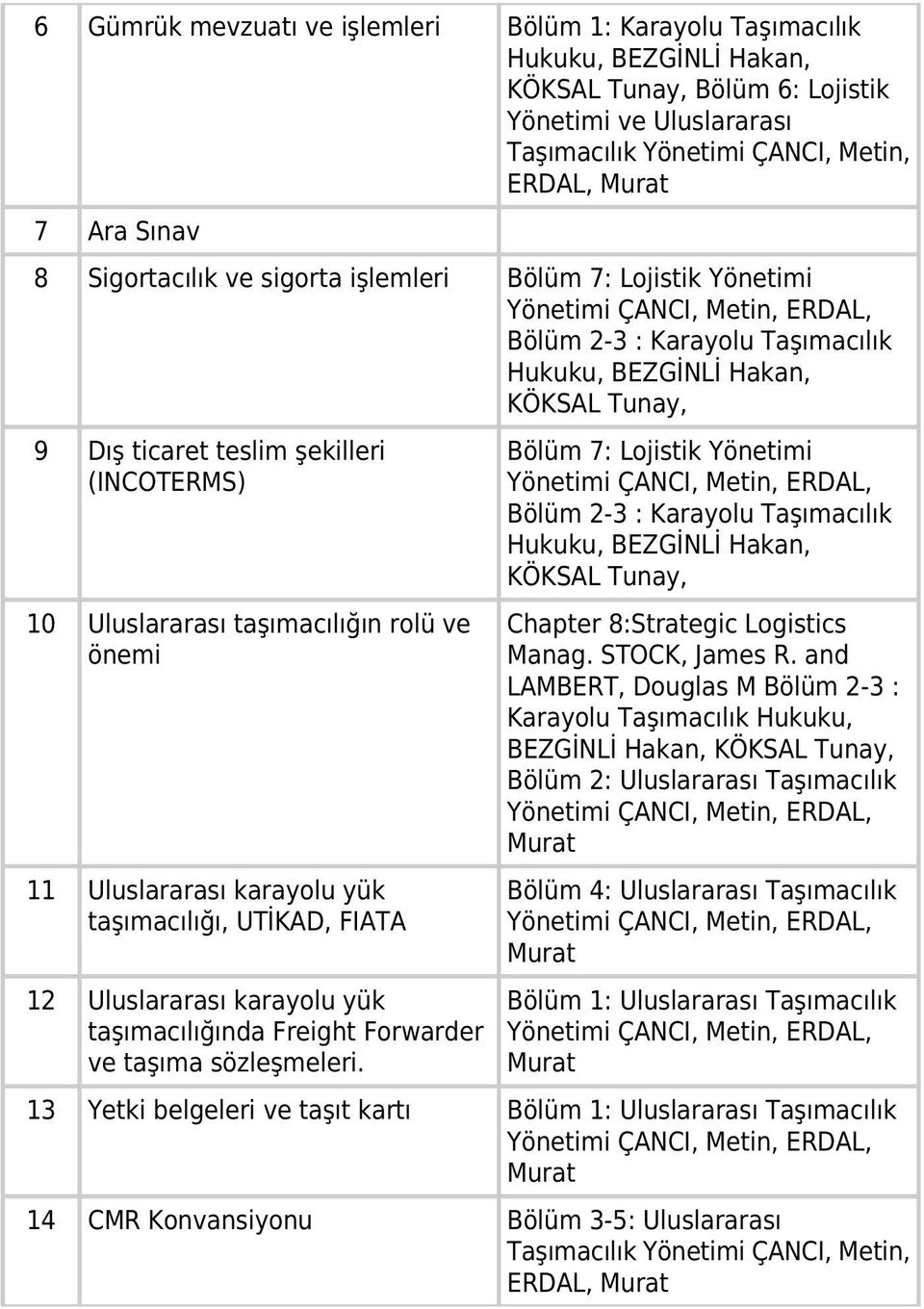 taşımacılığın rolü ve önemi 11 Uluslararası karayolu yük taşımacılığı, UTİKAD, FIATA 12 Uluslararası karayolu yük taşımacılığında Freight Forwarder ve taşıma sözleşmeleri.