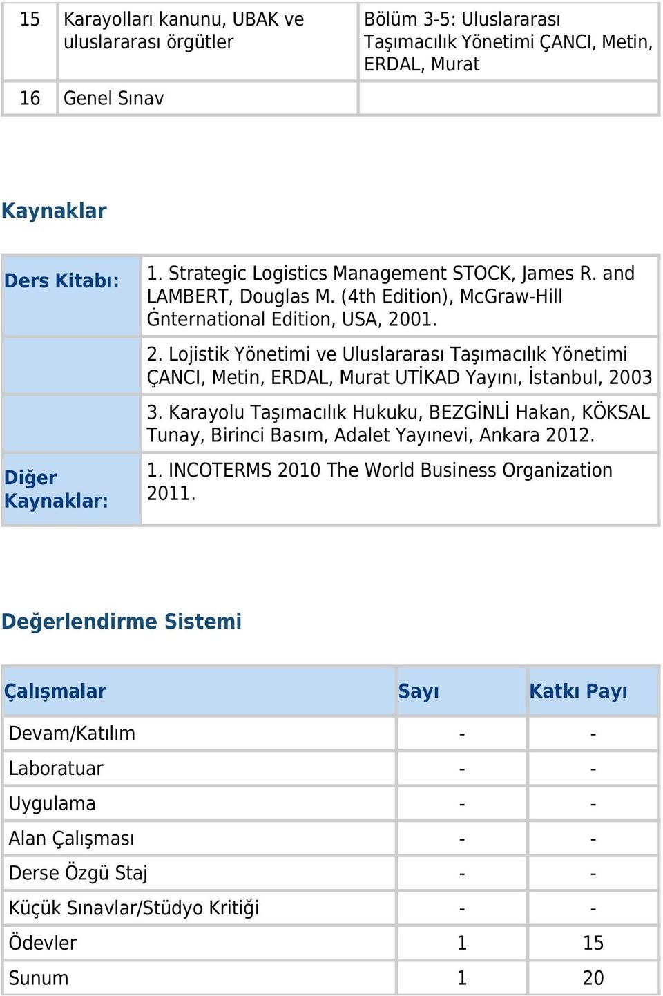 01. 2. Lojistik Yönetimi ve Uluslararası Taşımacılık Yönetimi ÇANCI, Metin, ERDAL, UTİKAD Yayını, İstanbul, 2003 3.