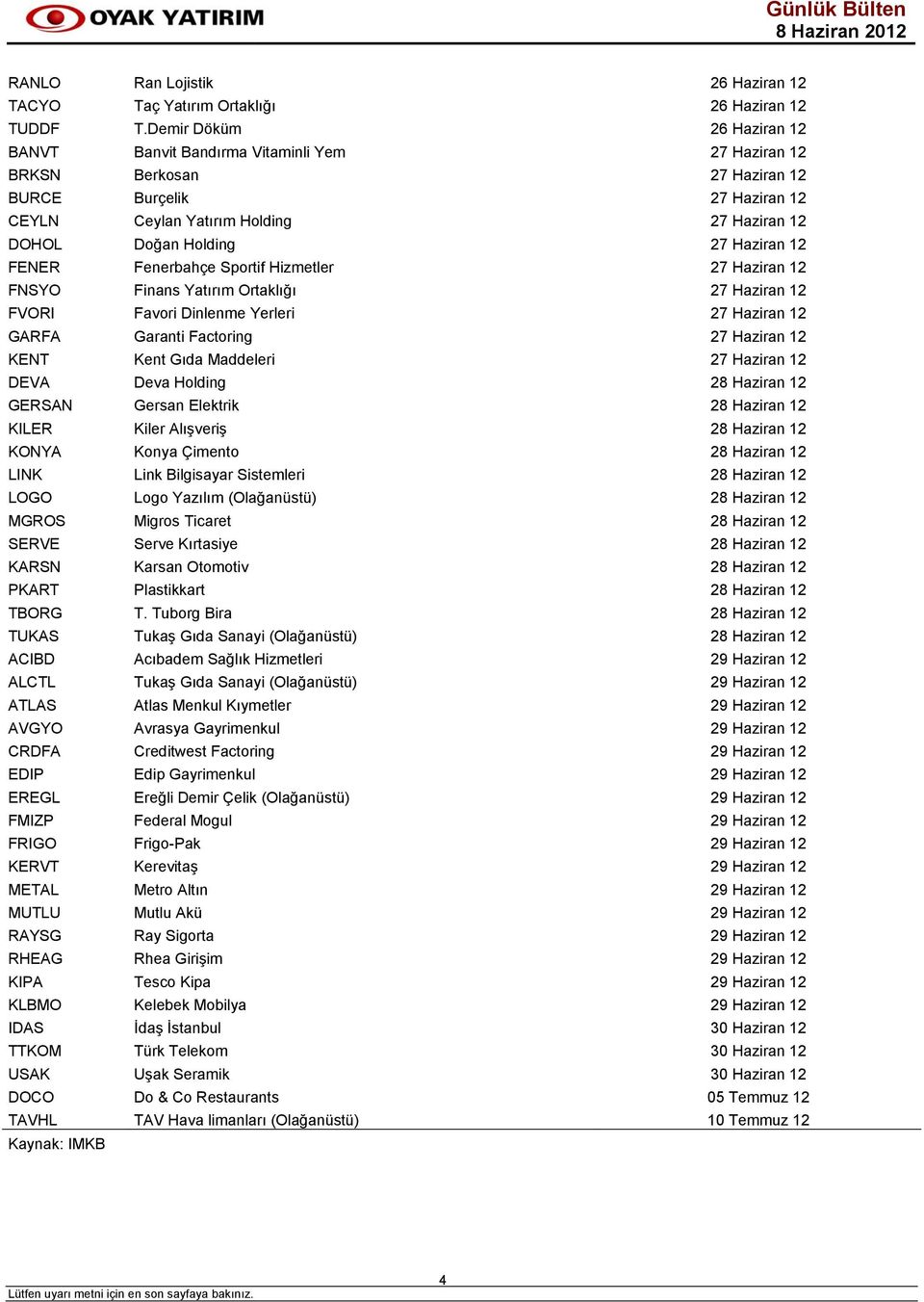 Haziran 12 FENER Fenerbahçe Sportif Hizmetler 27 Haziran 12 FNSYO Finans Yatırım Ortaklığı 27 Haziran 12 FVORI Favori Dinlenme Yerleri 27 Haziran 12 GARFA Garanti Factoring 27 Haziran 12 KENT Kent