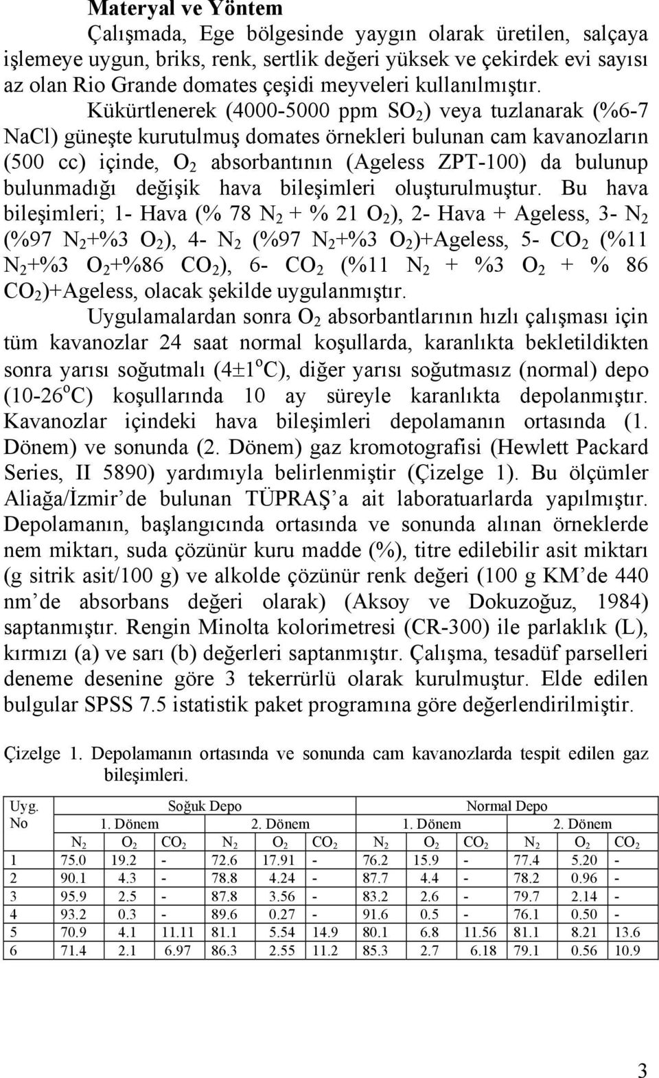 Kükürtlenerek (4000-5000 ppm SO 2 ) veya tuzlanarak (%6-7 NaCl) güneşte kurutulmuş domates örnekleri bulunan cam kavanozların (500 cc) içinde, O 2 absorbantının (Ageless ZPT-0) da bulunup bulunmadığı