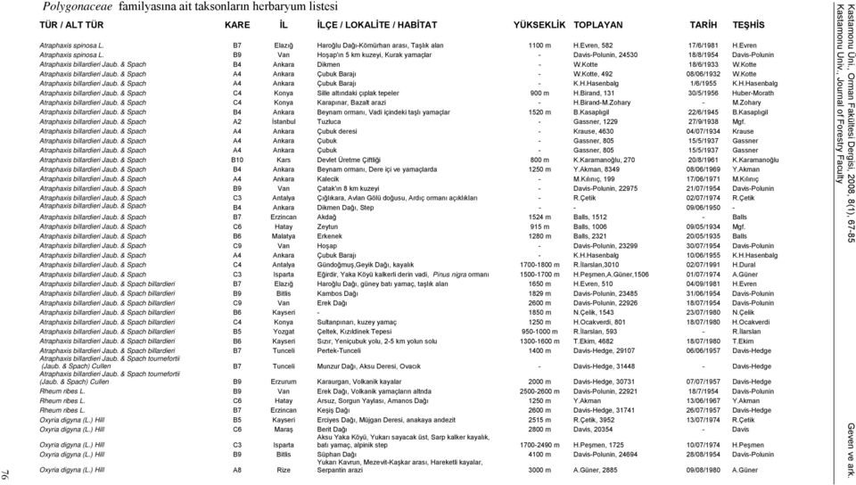 B9 Van Hoşap'ın 5 km kuzeyi, Kurak yamaçlar - Davis-Polunin, 24530 18/8/1954 Davis-Polunin Atraphaxis billardieri Jaub. & Spach B4 Ankara Dikmen - W.Kotte 18/6/1933 W.