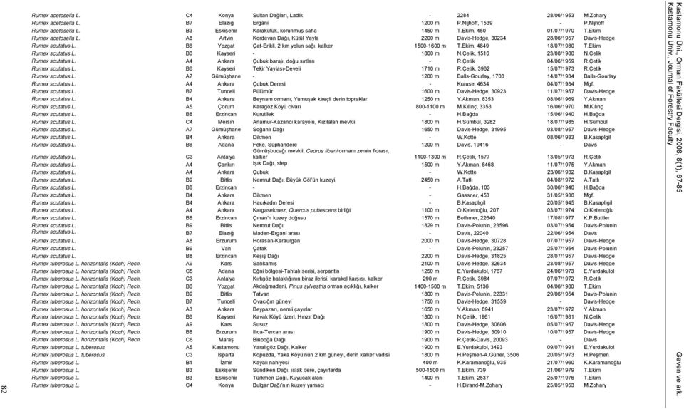 B6 Yozgat Çat-Erikli, 2 km yolun sağı, kalker 1500-1600 m T.Ekim, 4849 18/07/1980 T.Ekim Rumex scutatus L. B6 Kayseri - 1800 m N.Çelik, 1516 23/08/1980 N.Çelik Rumex scutatus L.