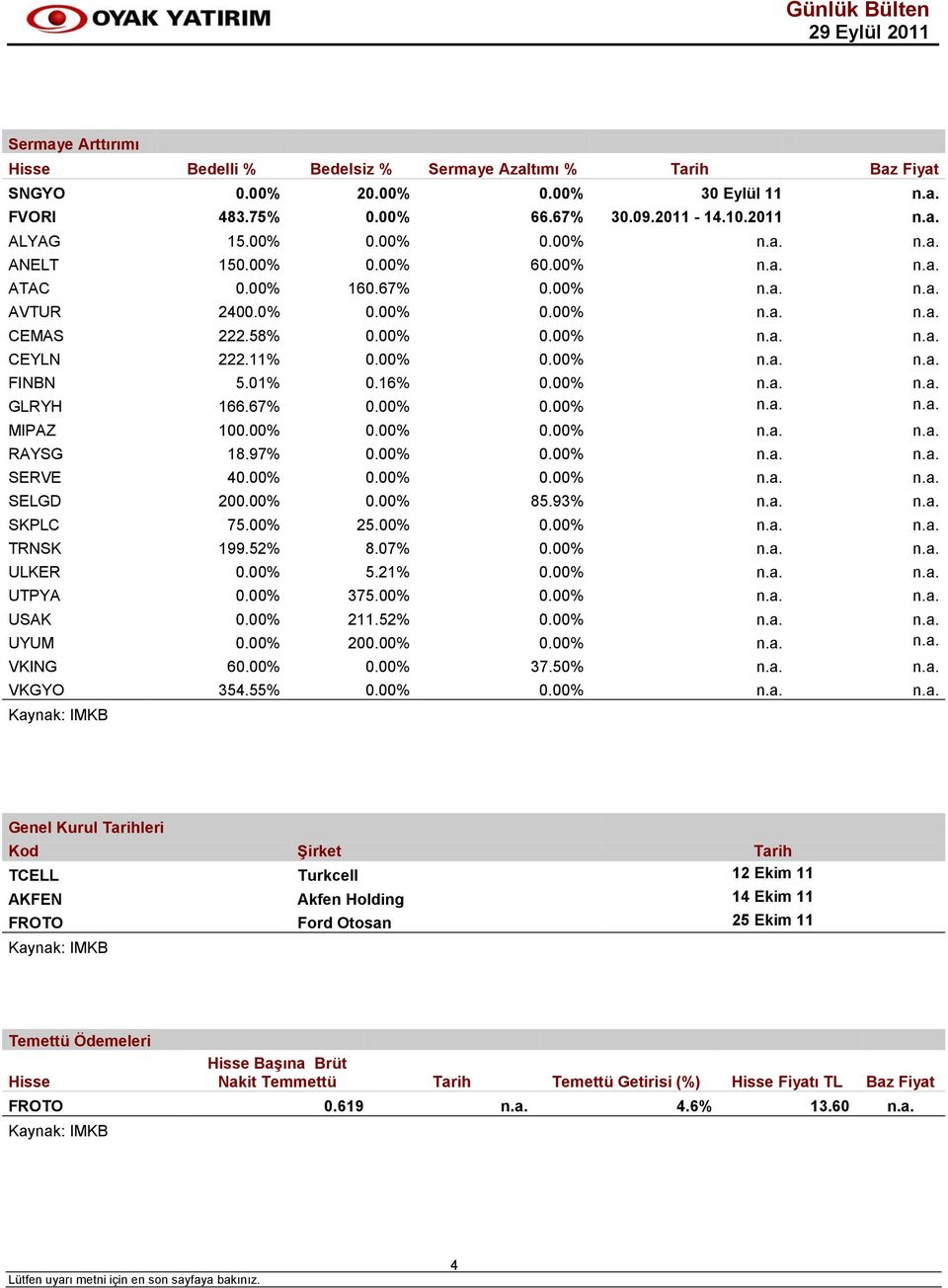 01% 0.16% 0.00% n.a. n.a. GLRYH 166.67% 0.00% 0.00% n.a. n.a. MIPAZ 100.00% 0.00% 0.00% n.a. n.a. RAYSG 18.97% 0.00% 0.00% n.a. n.a. SERVE 40.00% 0.00% 0.00% n.a. n.a. SELGD 200.00% 0.00% 85.93% n.a. n.a. SKPLC 75.