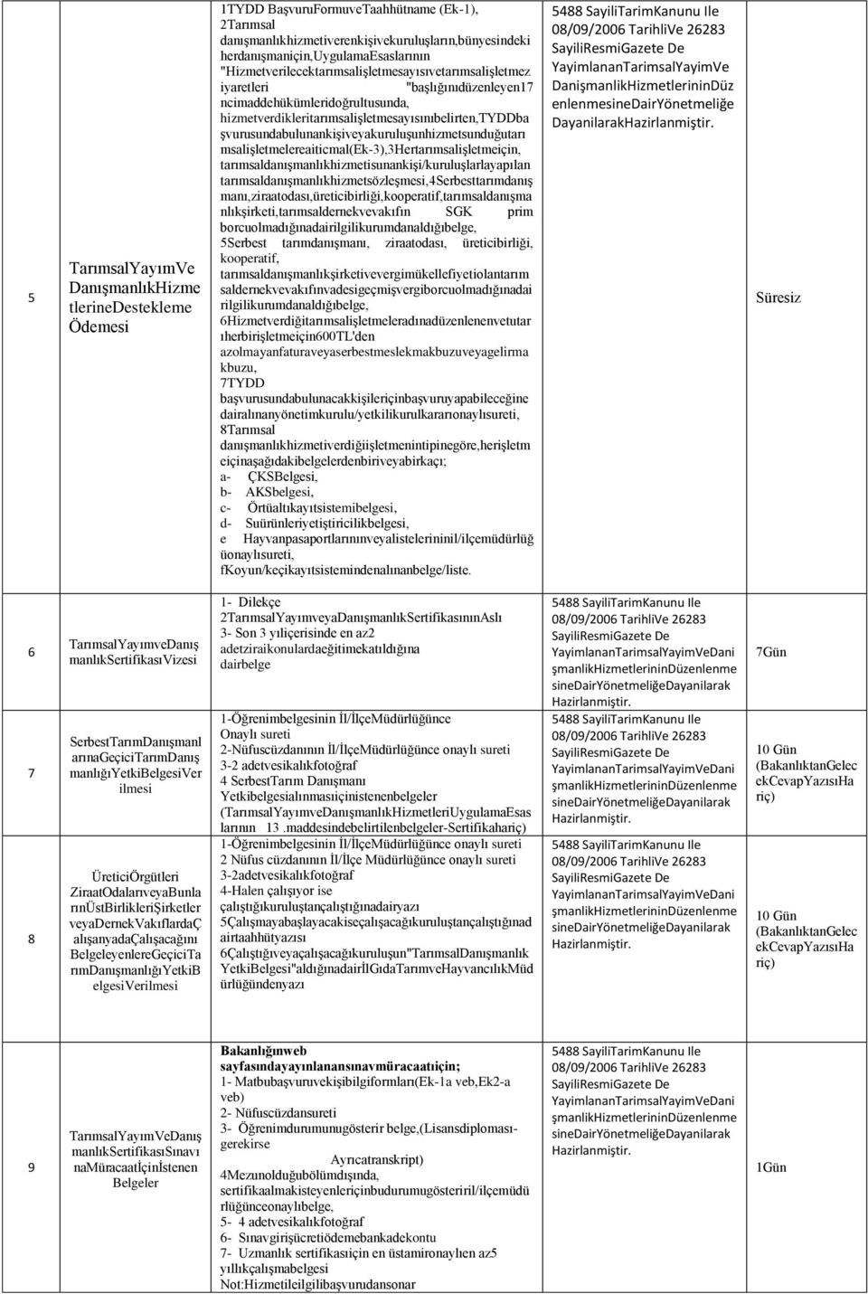 şvurusundabulunankişiveyakuruluşunhizmetsunduğutarı msalişletmelereaiticmal(ek-),hertarımsalişletmeiçin, tarımsaldanışmanlıkhizmetisunankişi/kuruluşlarlayapılan