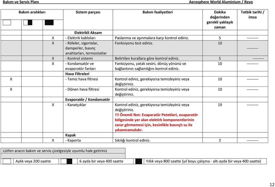 10 --------- anahtarları, termostatlar X - Kontrol sistemi Belirtilen kurallara göre kontrol ediniz.