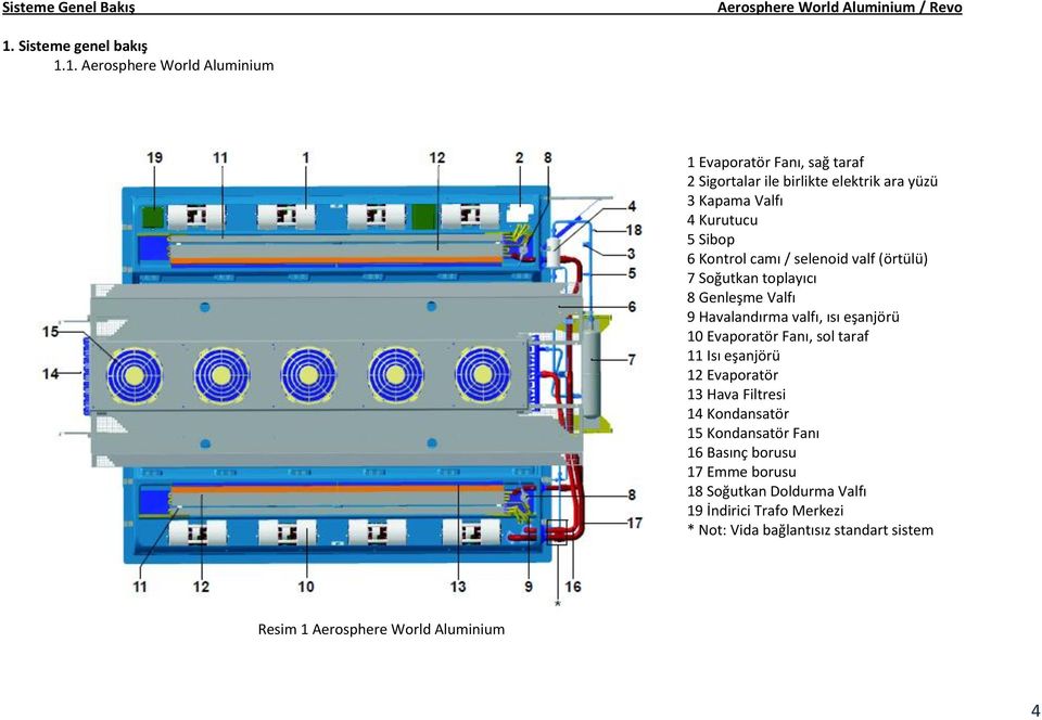 1. Aerosphere World Aluminium 1 Evaporatör Fanı, sağ taraf 2 Sigortalar ile birlikte elektrik ara yüzü 3 Kapama Valfı 4 Kurutucu 5 Sibop 6 Kontrol