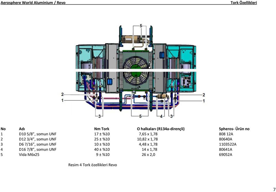 %10 10,82 x 1,78 80640A 3 D6 7/16, somun UNF 10 ± %10 4,48 x 1,78 1103522A 4 D16 7/8, somun