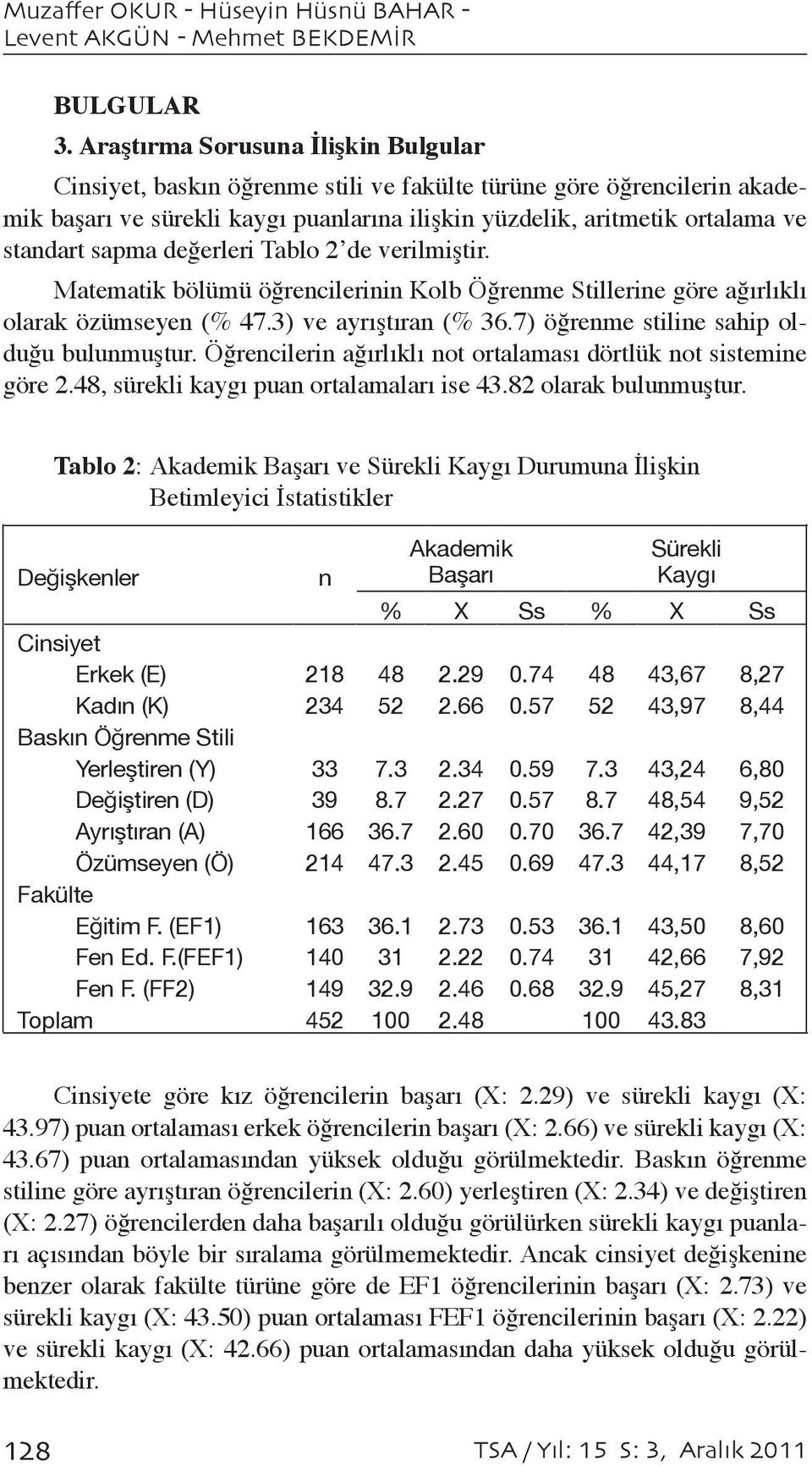 sapma değerleri Tablo 2 de verilmiştir. Matematik bölümü öğrencilerinin Kolb Öğrenme Stillerine göre ağırlıklı olarak özümseyen (% 47.3) ve ayrıştıran (% 36.