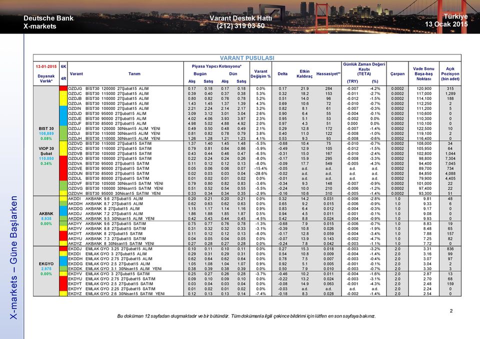 2% 0.51 14.0 96-0.012-1.5% 0.0002 114,100 188 6 OZDJA BİST30 105000 27Şubat15 ALIM 1.43 1.45 1.37 1.39 4.3% 0.69 10.6 72-0.010-0.7% 0.0002 112,250 2-45 OZDIN BİST30 100000 27Şubat15 ALIM 2.21 2.24 2.