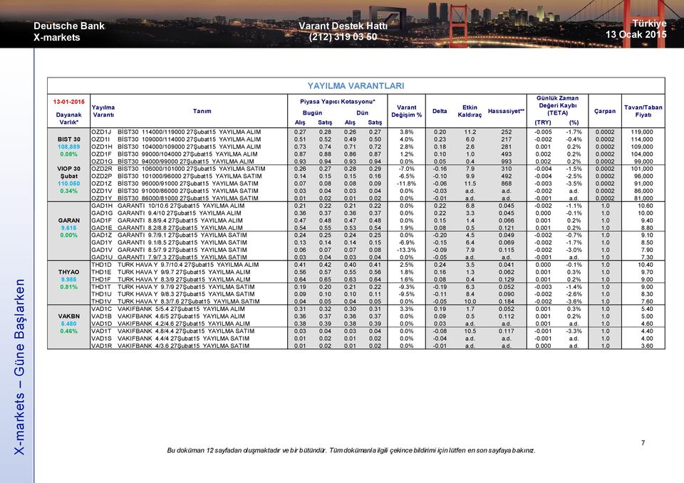 0002 114,000 108,889 OZD1H BİST30 104000/109000 27Şubat15 YAYILMA ALIM 0.73 0.74 0.71 0.72 2.8% 0.18 2.6 281 0.001 0.2% 0.0002 109,000 0.08% OZD1F BİST30 99000/104000 27Şubat15 YAYILMA ALIM 0.87 0.