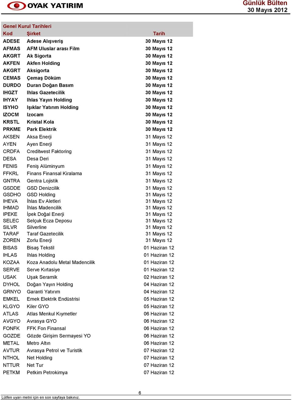 30 Mayıs 12 KRSTL Kristal Kola 30 Mayıs 12 PRKME Park Elektrik 30 Mayıs 12 AKSEN Aksa Enerji 31 Mayıs 12 AYEN Ayen Enerji 31 Mayıs 12 CRDFA Creditwest Faktoring 31 Mayıs 12 DESA Desa Deri 31 Mayıs 12