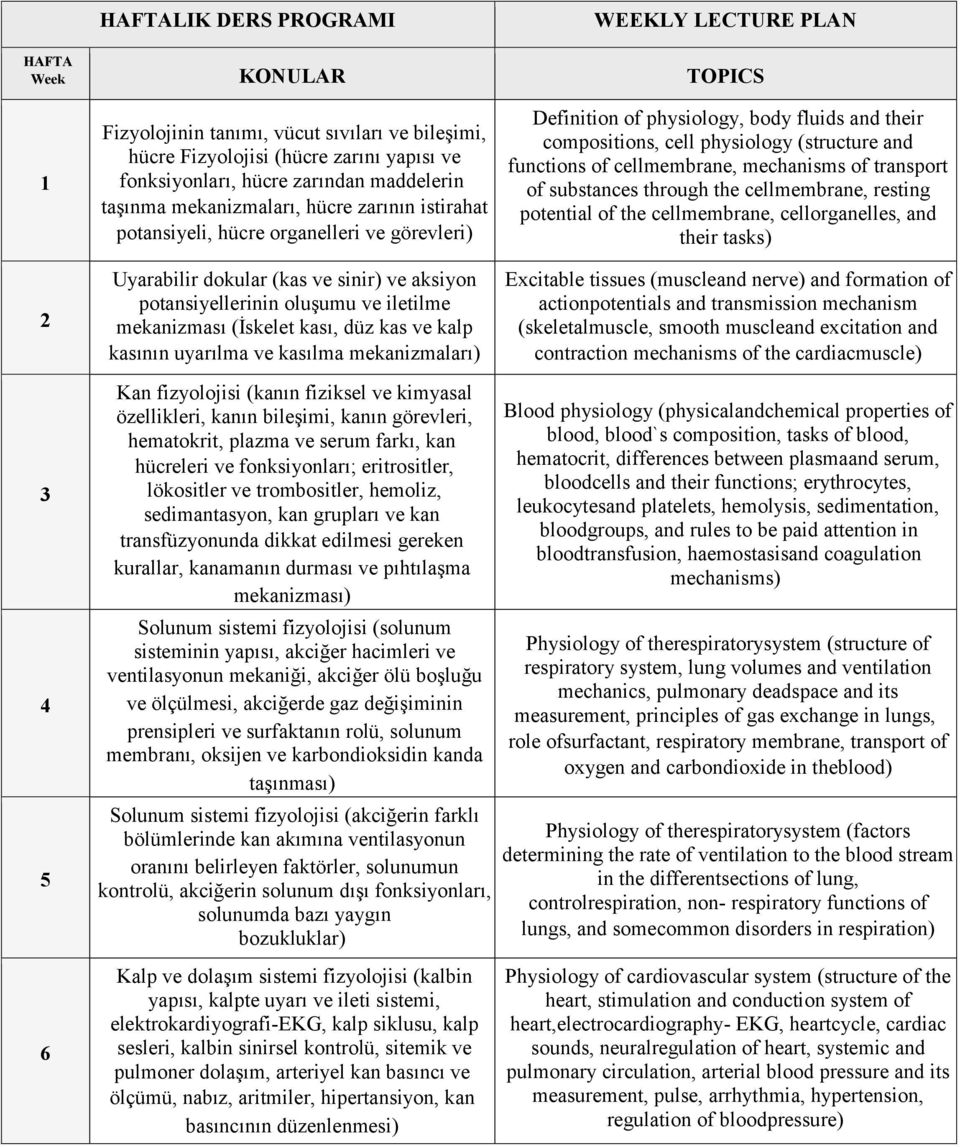 (İskelet kası, düz kas ve kalp kasının uyarılma ve kasılma mekanizmaları) Definition of physiology, body fluids and their compositions, cell physiology (structure and functions of cellmembrane,