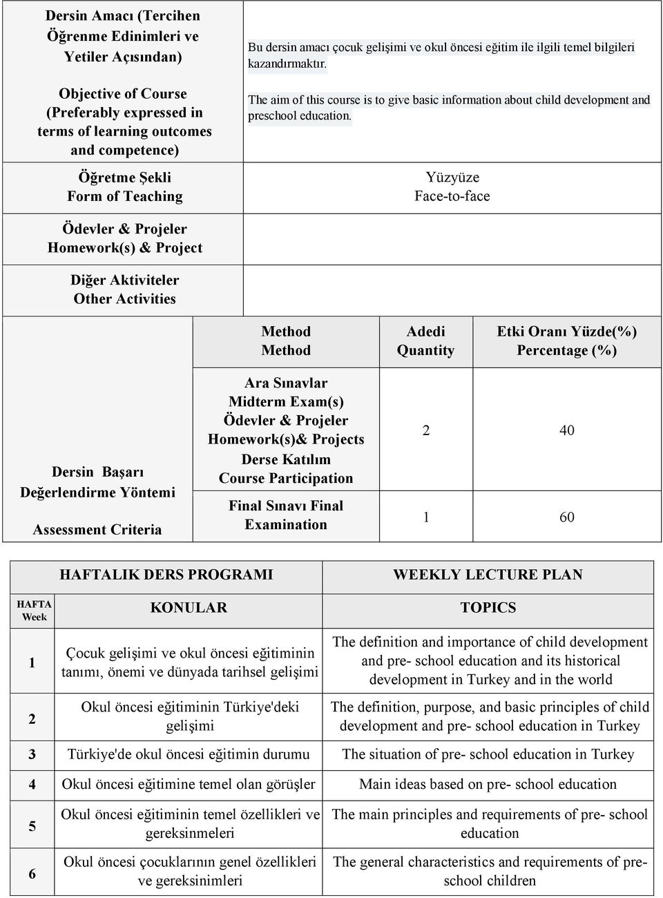 Yüzyüze Face-to-face Homework(s) & Project Diğer Aktiviteler Other Activities Adedi Quantity Etki Oranı Yüzde(%) Percentage (%) Dersin Başarı Değerlendirme Yöntemi Assessment Criteria Ara Sınavlar