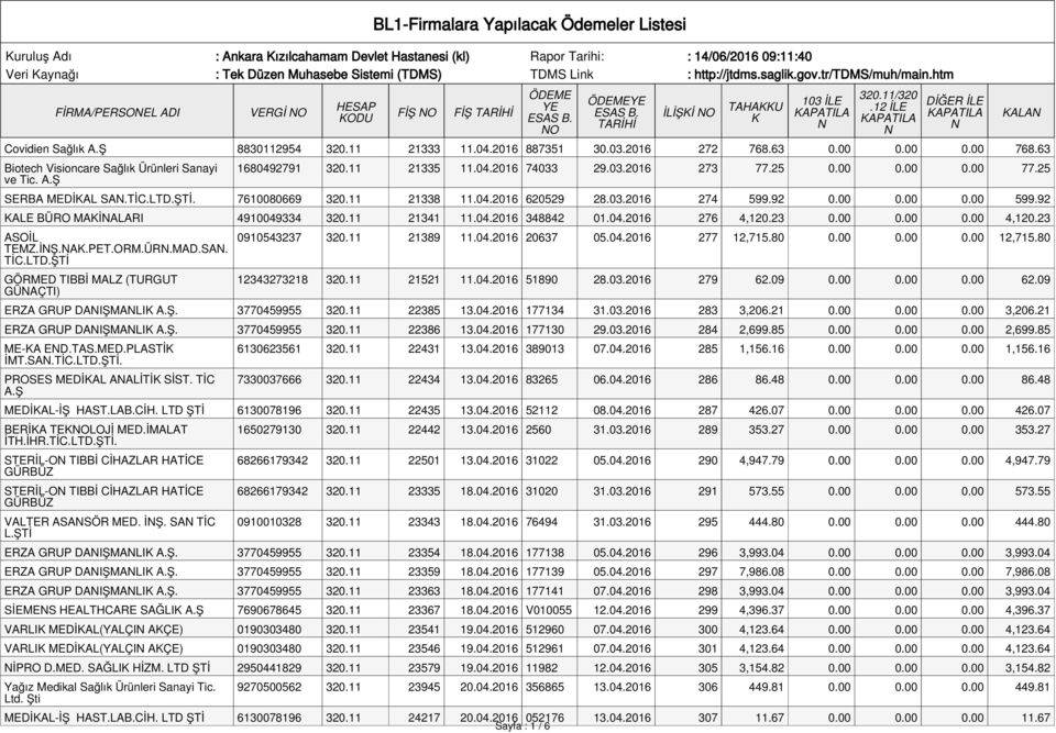 63 Biotech Visioncare Sağlık Ürünleri Sanayi ve Tic. 1680492791 320.11 21335 11.04.2016 74033 29.03.2016 273 77.25 0.00 0.00 0.00 77.25 SERBA MEDİAL SA.TİC.LTD.ŞTİ. 7610080669 320.11 21338 11.04.2016 620529 28.