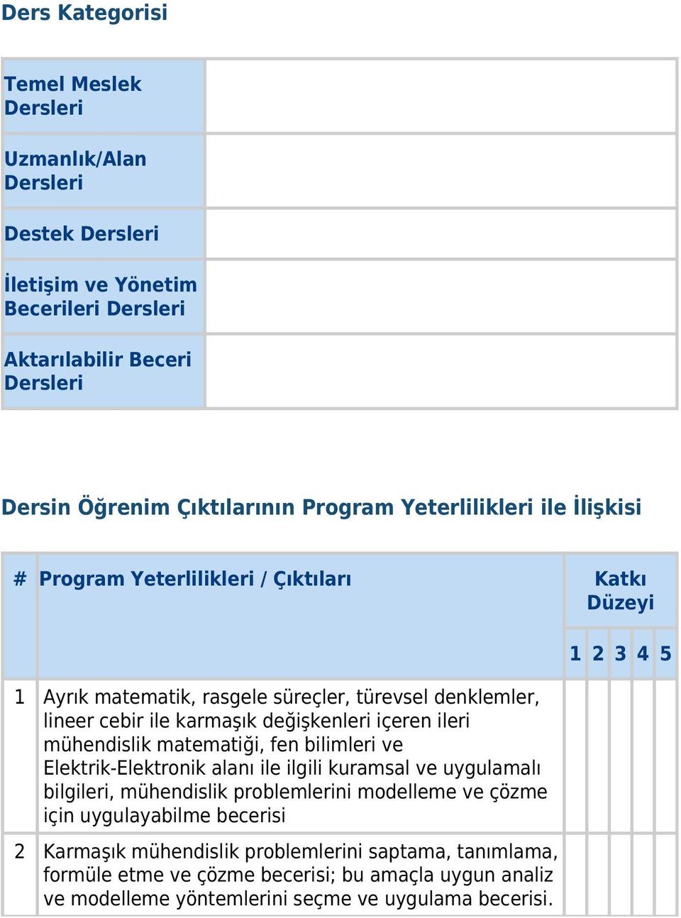 ileri mühendislik matematiği, fen bilimleri ve Elektrik-Elektronik alanı ile ilgili kuramsal ve uygulamalı bilgileri, mühendislik problemlerini modelleme ve çözme için uygulayabilme